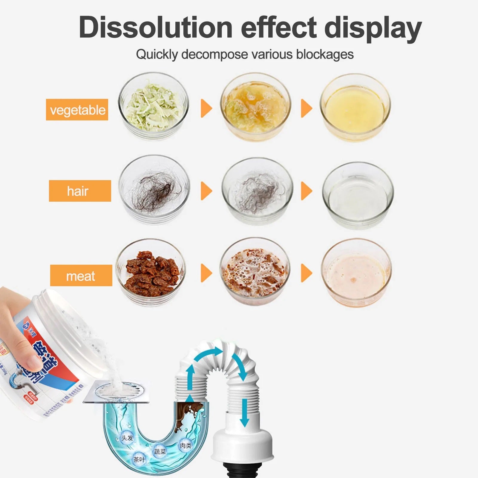 Drain Blockage Cleaner | Sink Cleaning Powder – Unclog Your Drains in Seconds | Buy 1 Get 1 Free | Offer