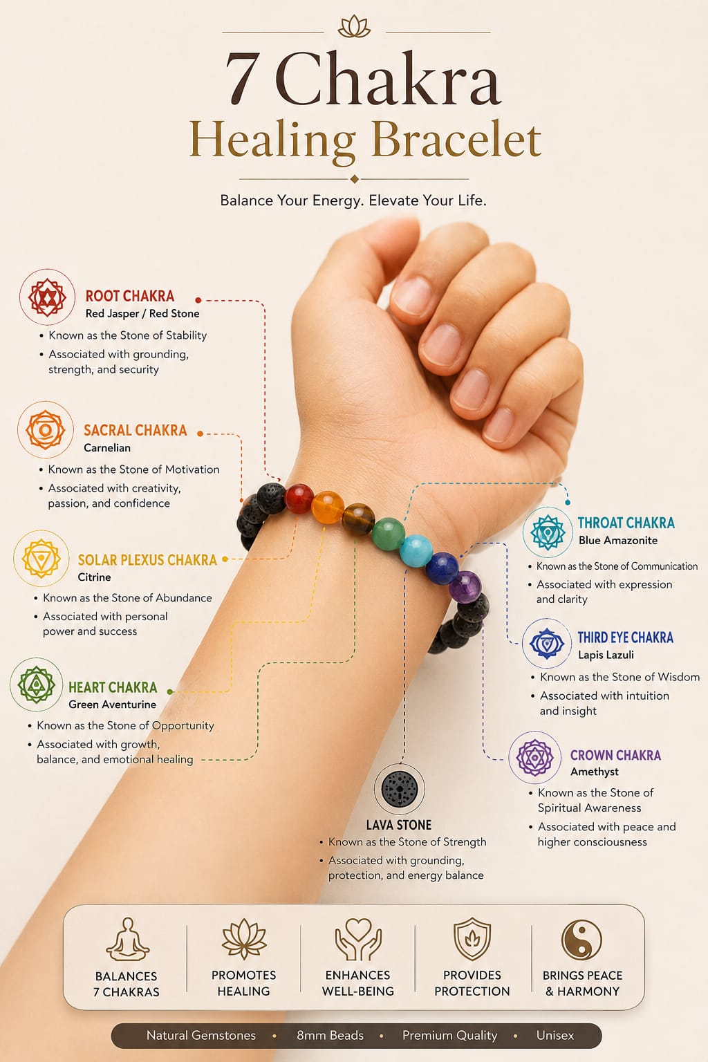 Seven Chakra Bracelet (Lab certified)